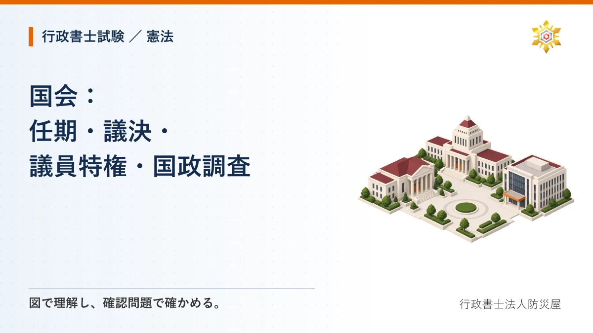 国会:任期・議決・議員特権・国政調査|行政書士試験・憲法